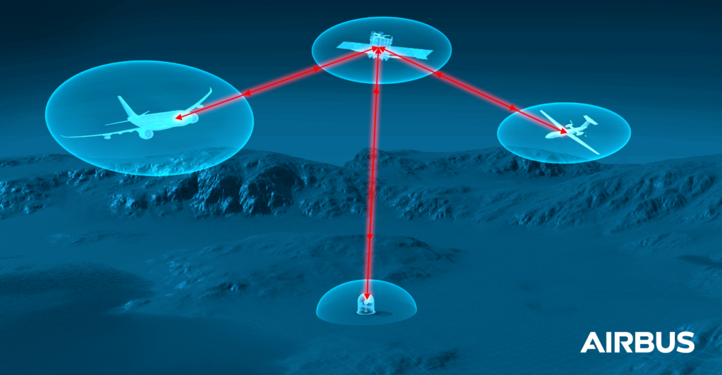 Een impressie van laserverbindingen tussen vliegtuigen, grondstations en satellieten. 