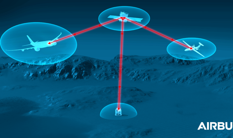 Een impressie van laserverbindingen tussen vliegtuigen, grondstations en satellieten.
