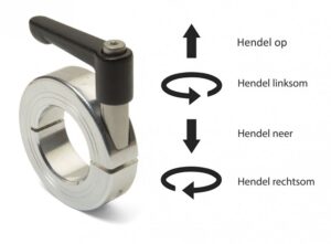 Klemringen met klemhendel