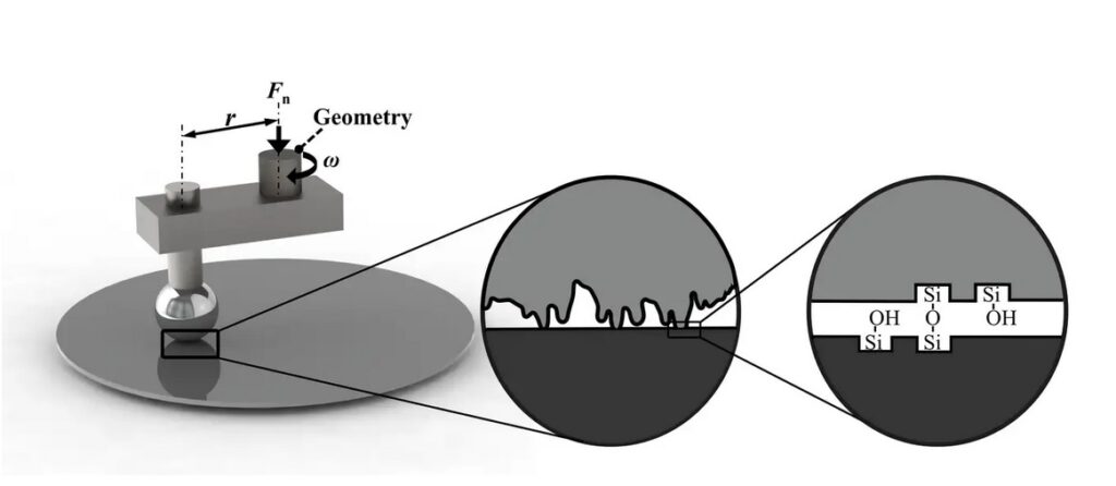 Experimentele opstelling met en een silicium bol en een silicium plaatje (links). midden en rechts: schematische weergaves van de vondsten