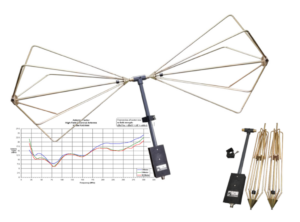 SAS-544 biconische antenne
