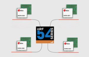 Energiezuinige BLE-modules NORA-B2