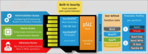 PS-66u Security Upgrade Kit