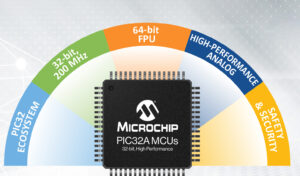 32-bit MCU met 200 MHz CPU