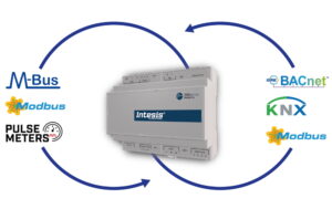 Gateways voor energiemeters